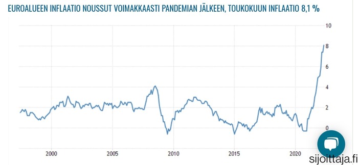 Kevyt inflaatio :: Johanna Seesaro